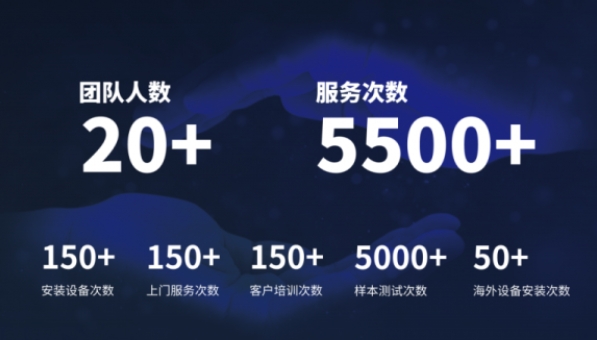 超越客户预期，华体会在线-华体会中国
分析售后服务如何做到“精准、高效”？